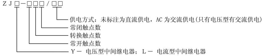 ZJ系列中间继电器的型号及含义