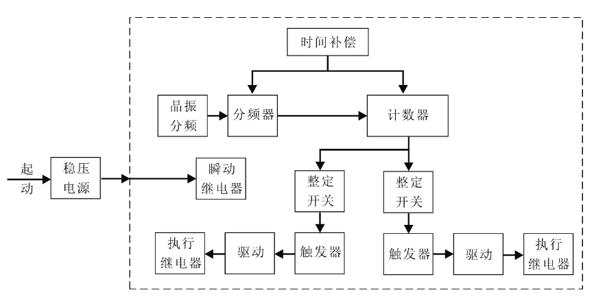 SSJ8-31B工作原理图
